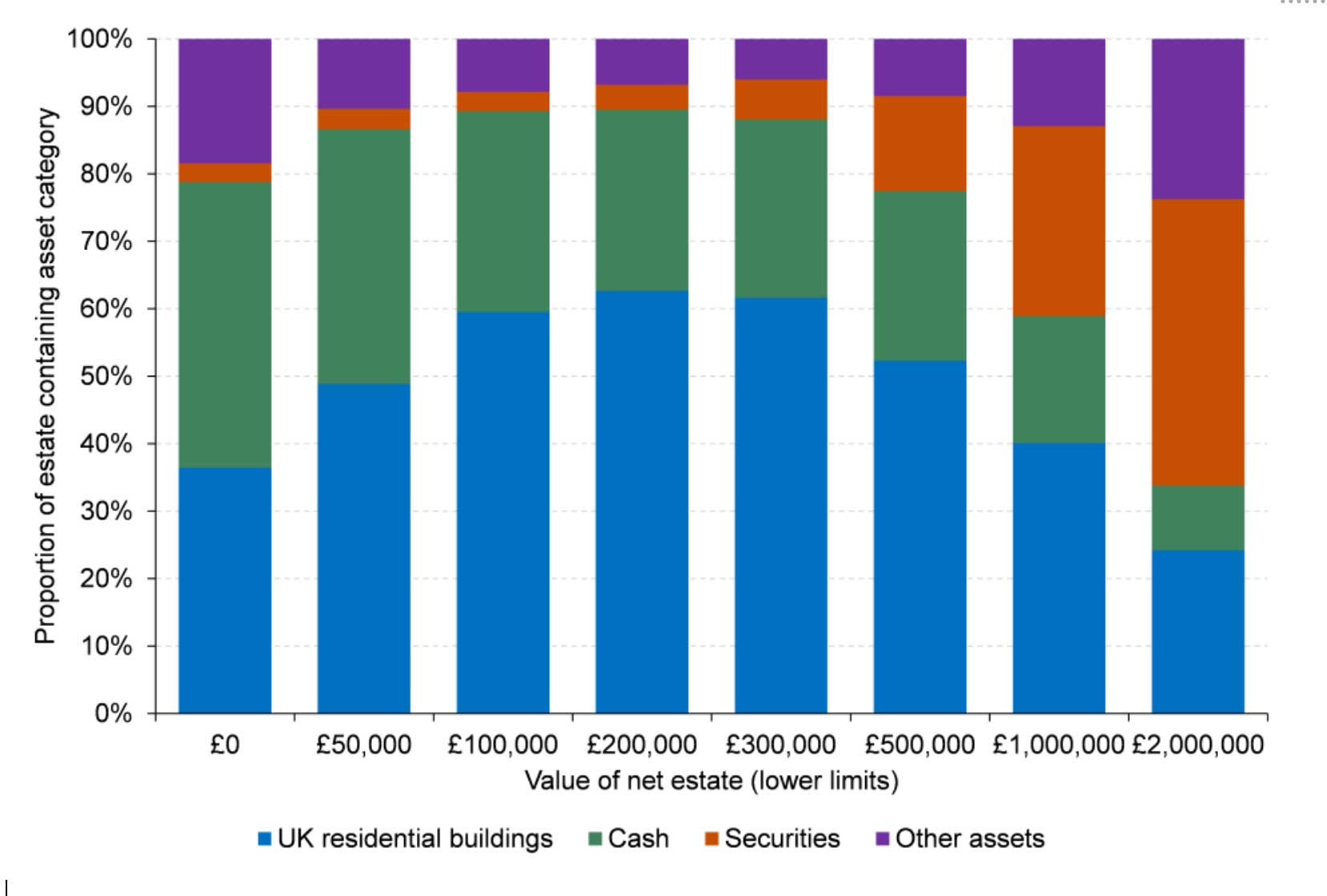 more-people-pay-iht-hmrc-data-shows